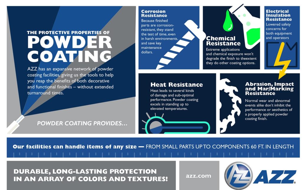 Benefits of powder coating