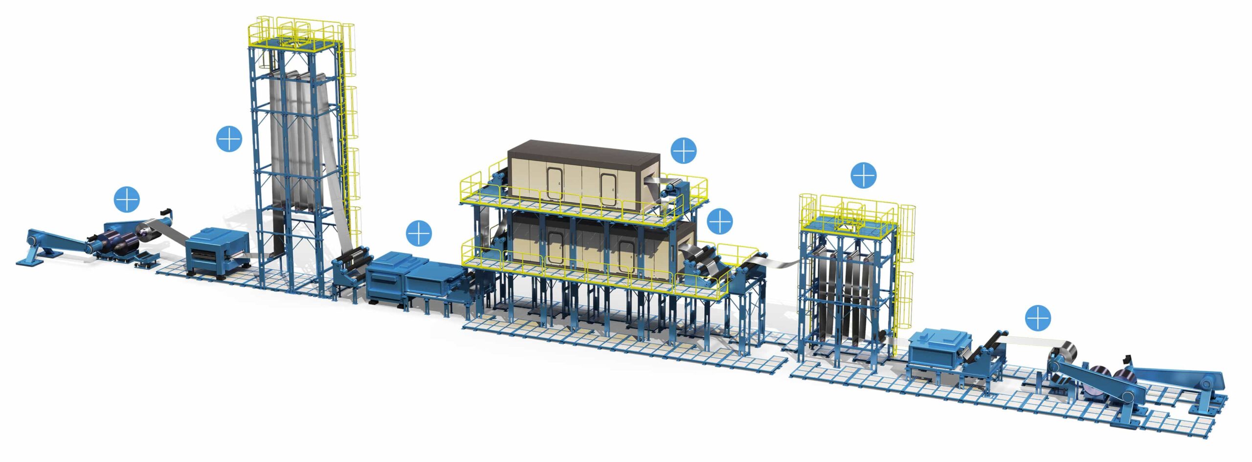 Coil Coating Process